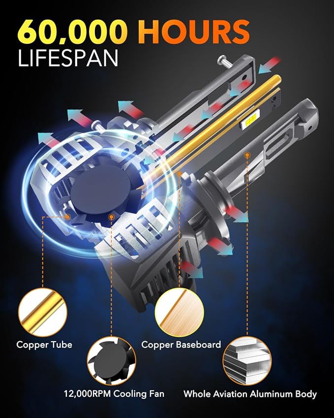 OXILAM M5S H11 9005 Light Bulbs Combo, 80000LM 900% Brighter 6500K Cool White - Image 5