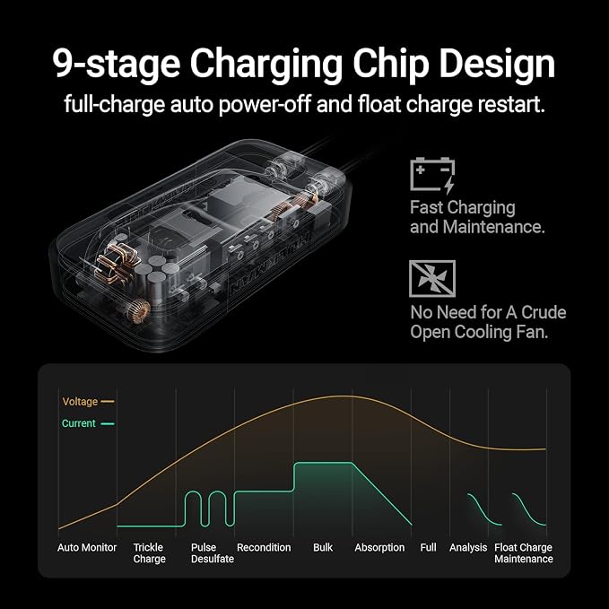 Hulkman Sigma 5, 5A Car Battery Trickle Charger, 12V and 6V Smart Charger - Image 5