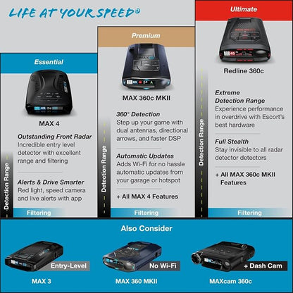 Escort MAX 360c MKII Laser Radar Detector & Escort Direct Wire Power Cord: - Image 6