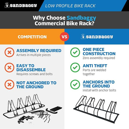 Sandbaggy Commercial Low Profile Bike Rack - Image 2