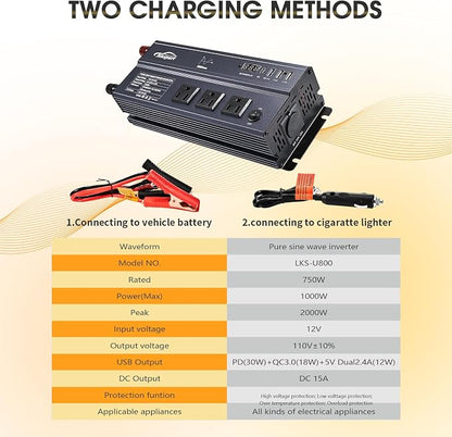 1000W Pure Sine Wave Inverter 12V DC to 120V AC Converter, 1000 Watts 12 Volt - Image 3