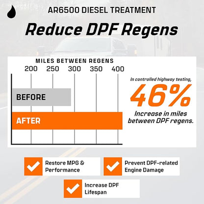 Archoil AR6500 Diesel Treatment - Image 7
