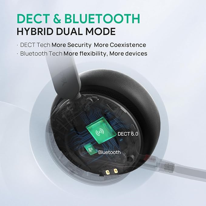Yealink WH64 DECT & Bluetooth Mono UC Zoom Wireless Headset, 606 ft Range - Image 2