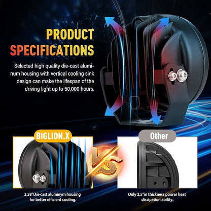 BIGLION.X 5Inch 160W Round Offroad Lights 18800LM LED Amber Fog Lights Yellow - Image 4