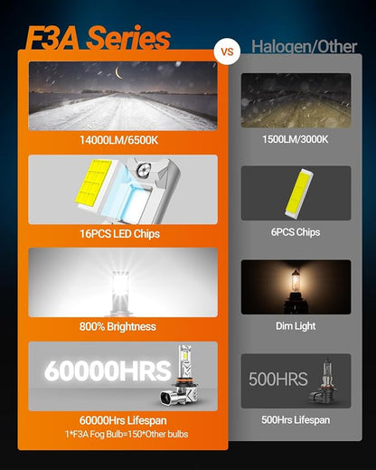 SEALIGHT H10 9145 LED Fog Light Bulbs, 800% Brightness 14, 000 Lumens LED Fog - Image 6