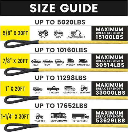 GODIAG 1"×20ft Kinetic Recovery Rope Heavy Duty Energy Tow Rope - Image 9