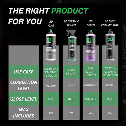 3D One Car Scratch & Swirl Remover Hybrid Rubbing Compound & Polish Buffing - Image 4
