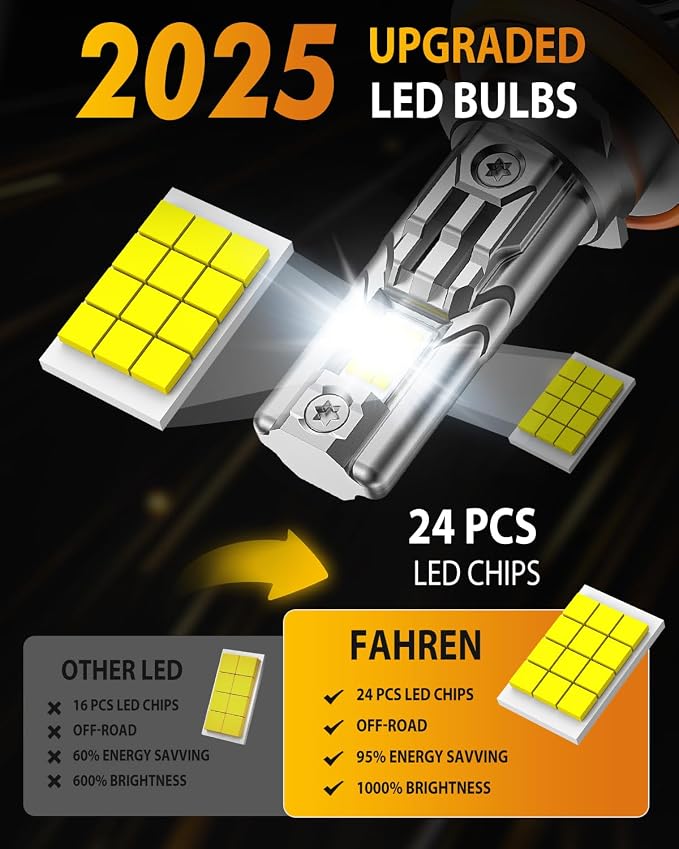 FAHREN 2025 Upgraded H11/H9/H8 LED Bulbs, 60000LM 1000% Ultra-Bright, Real 1:1 - Image 6