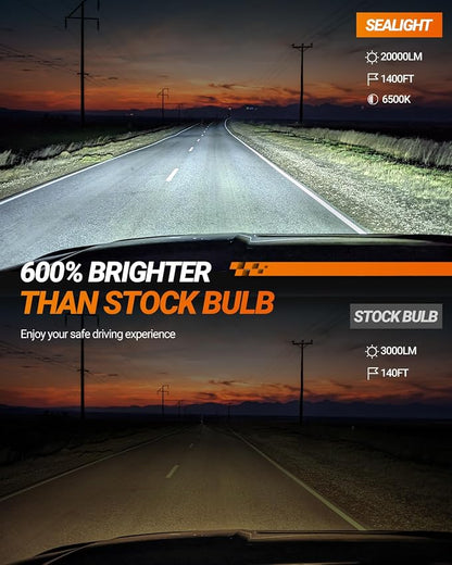 SEALIGHT 9012/HIR2 Bulbs, 30000LM 6500K Fog Bulbs 1:1 Mini Size - Image 3