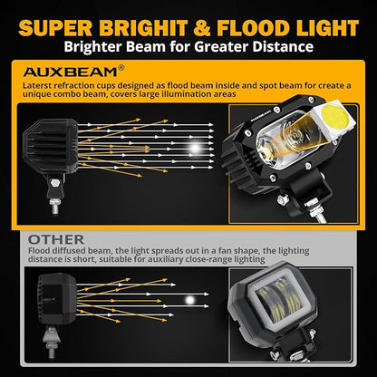 Auxbeam 4 Inch LED Light Pods, 60W Square Offroad Driving Light Super Bright - Image 2