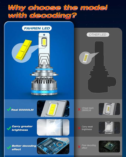 FAHREN 9005 9006 Fog Light Bulbs, 2025 Upgraded 240W 10, 0000LM Lighting Bulb - Image 2