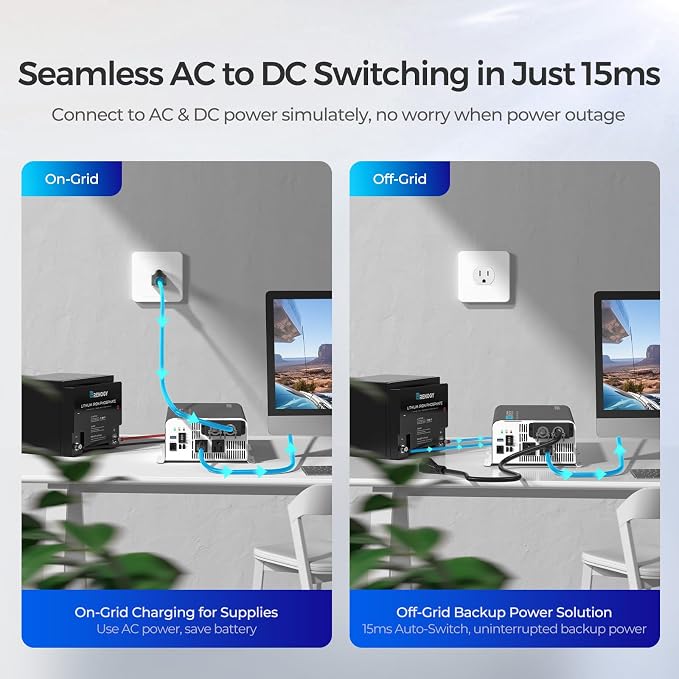 Renogy Inverter PUH, 1000W Pure Sine Wave Power Inverter - Image 2
