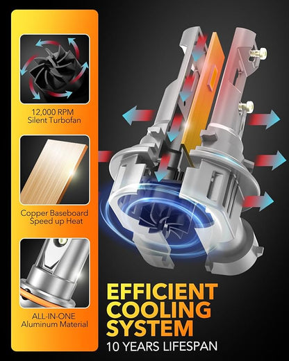 OXILAM 9005/HB3 LED Bulbs 40000LM 900% Ultra-Bright, 3 Min Quick Install - Image 6