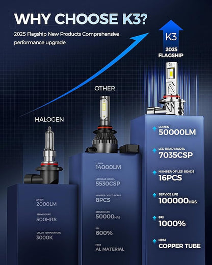 KAX 2025 10X Brightener 9005 Led Bulb - Image 3