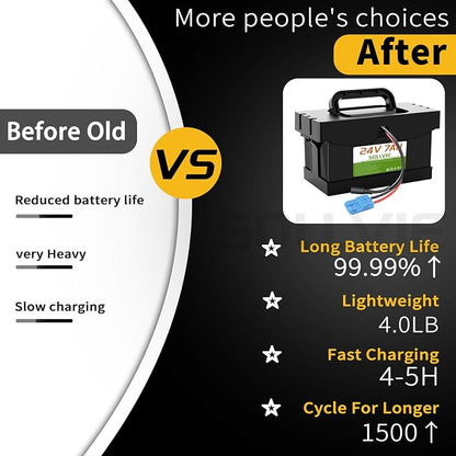 24V 7Ah/12Ah Lithium Battery for Dynacraft Realtree 24V UTV Ride- On Cars & Toys - Image 4