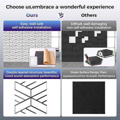 8 Pack 2-Layer Soundproof Wall Panels, 15.7 x 15.7 x 0.43 in Large Sound Proof - Image 3