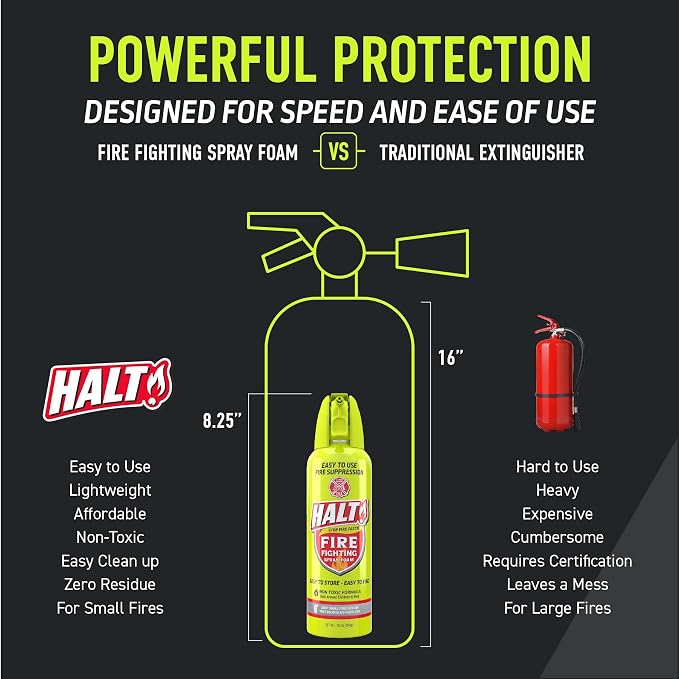 HALT! Fire Fighting Foam Spray – Non-Toxic, PFAS Free, Store & Find in - Image 5