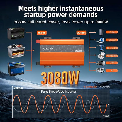 3080W Pure Sine Wave Inverter, 24V DC to 110V/120V AC, 9000W Peak, 5V/2.1A USB - Image 7