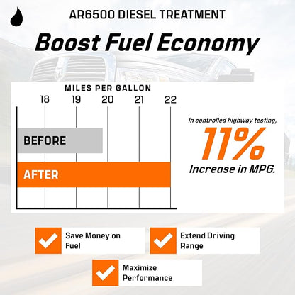 Archoil AR6500 Diesel Treatment - Image 8