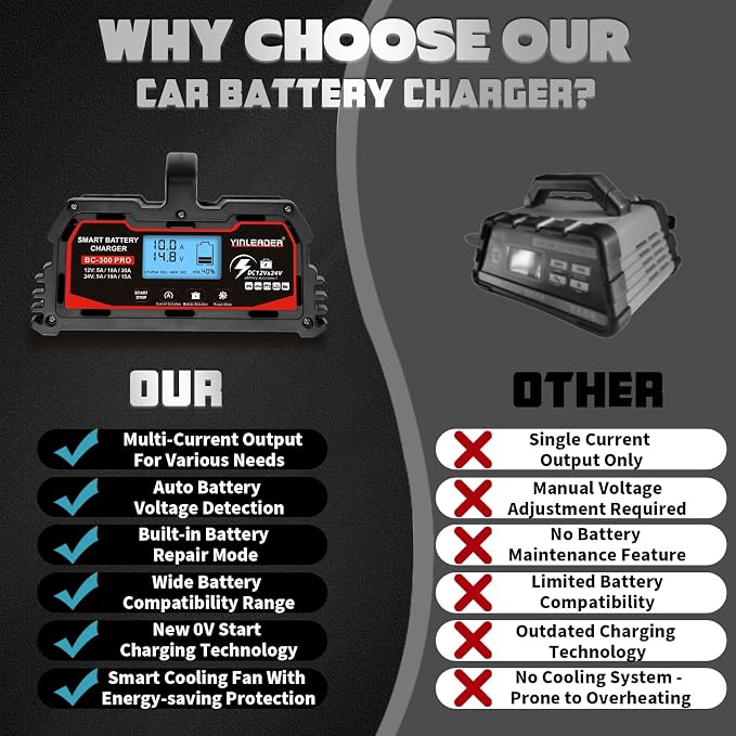 Battery Charger 30A, 12V/24V Lead Acid Smart Battery Charger, 12V LiFePO4 Car - Image 7