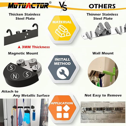 MUTUACTOR Heavy Duty Magnetic Broom Holder, Anti-slip Black Magnetic Tool - Image 3
