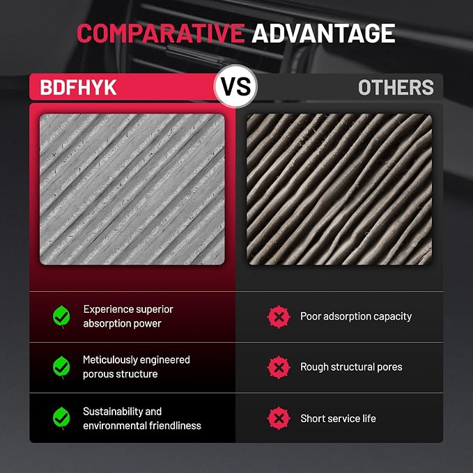 BDFHYK Cabin Air Filter with Activated Carbon Compatible with Hyundai Ioniq - Image 6