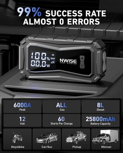 NWISE Car Jump Starter, 6000A Peak 25800mAh Portable Battery Starter - Image 2