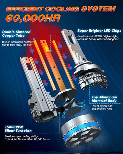FAHREN 9006/HB4 Bulbs, 2025 Upgraded 120W 60000LM Fog Lighting Bulb - Image 5