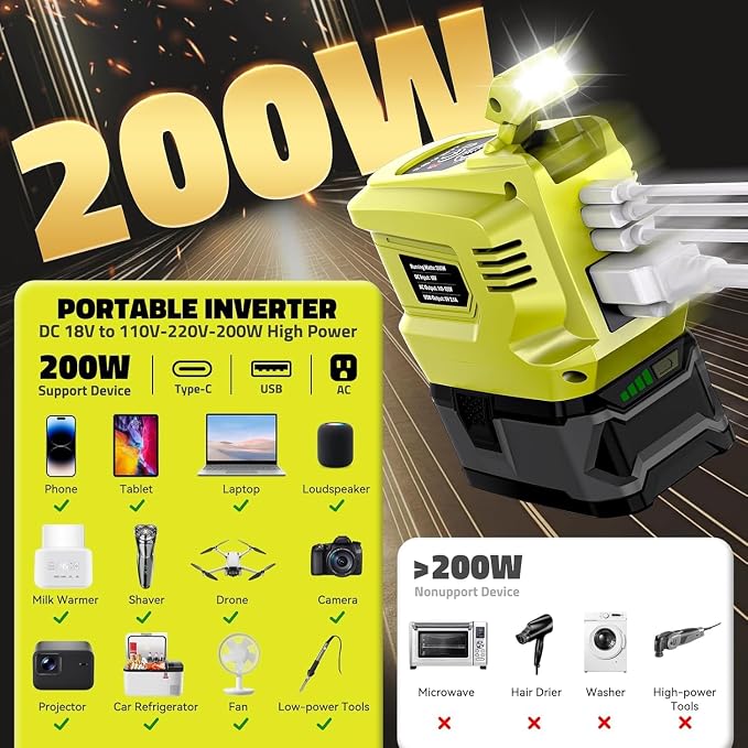 Power Inverter Compatible with Ryobi 18V Battery, DC 18V to AC 110V~120V Power - Image 3