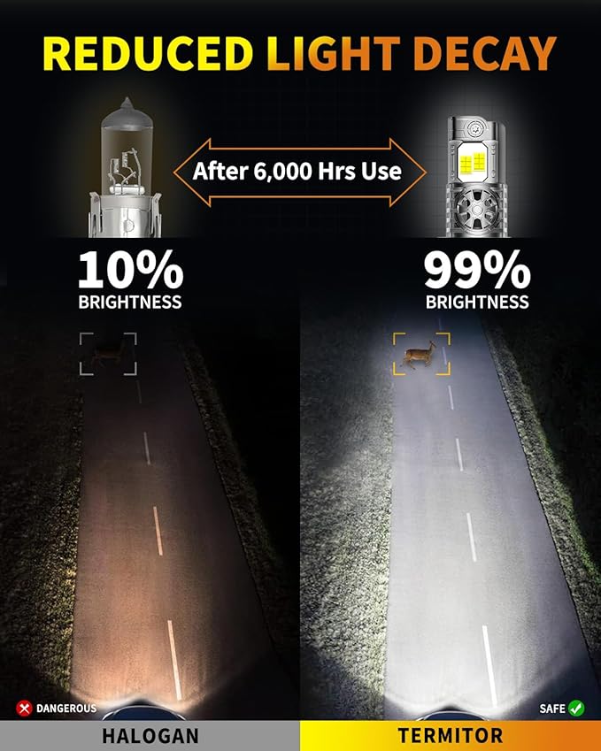 Latest H13/9008 Light Bulbs Hi/Low Beam, 60000LM 1000% Super Brighter, 70000+ - Image 7