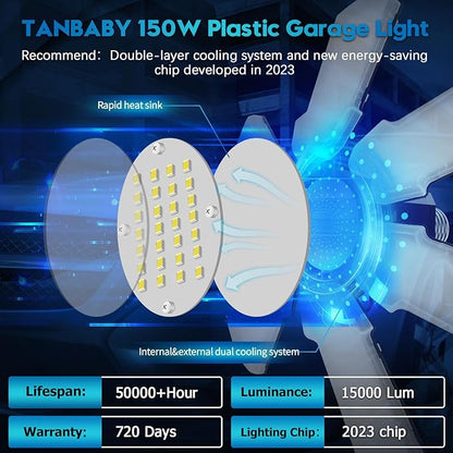 TANBABY Upgrade LED Garage Lights 4 Pack, Total 60000LM Deformable Garage Light - Image 4