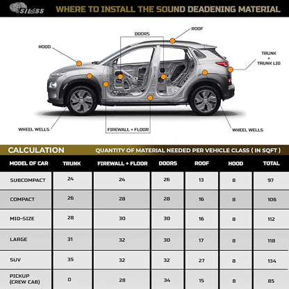 Siless Max 120 mil 30 sqft Car Sound Deadening mat - Image 6