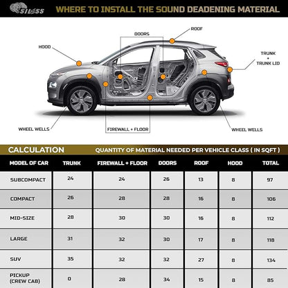 Siless LinerPRO 2in1 200 mil 36 sqft Car Sound Deadening & Heat Insulation - Image 6