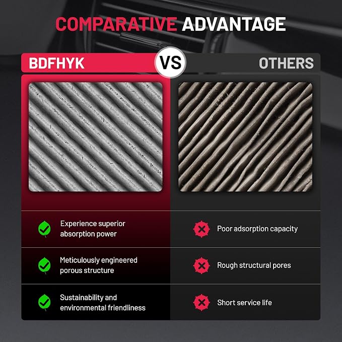 BDFHYK 1PC CF10930 Cabin Air Filter - Image 6