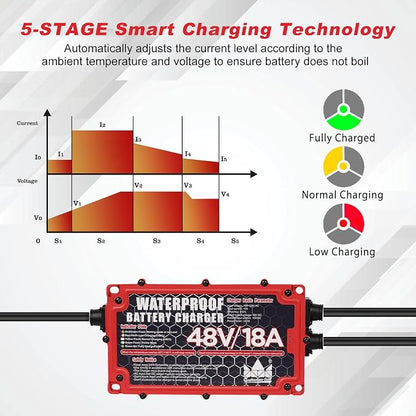 CRAFTSMAN GOLF 48 Volt 18 Amp Golf Cart Battery Charger - Image 4