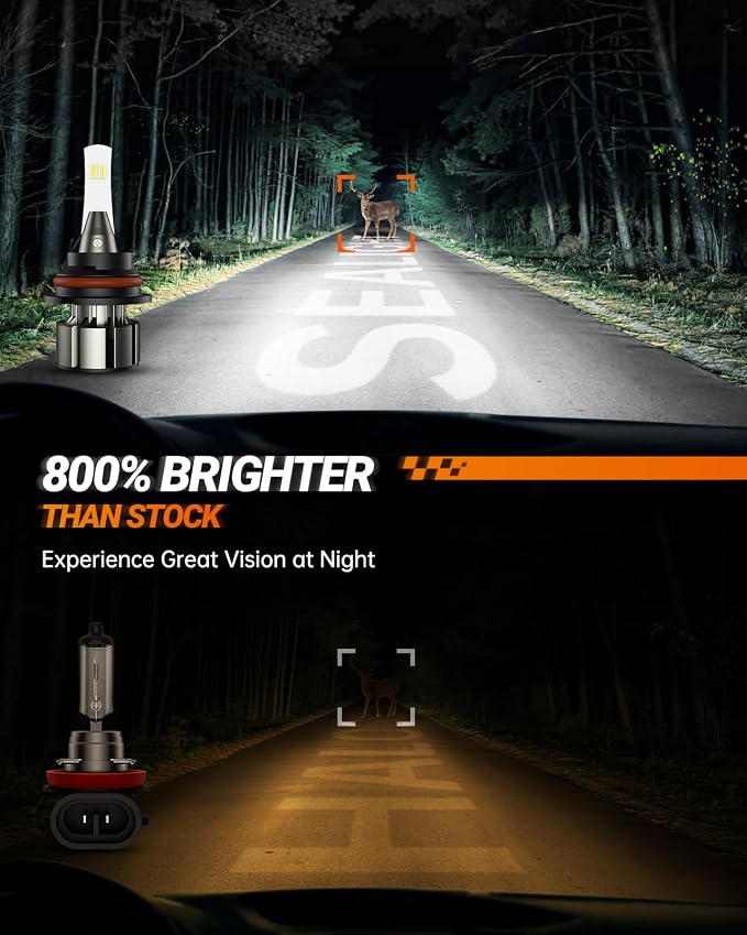 SEALIGHT 9004/HB1 Fog Bulbs, 36000LM 800% Super Brighter 9004 Bulb, 1:1 Size - Image 2