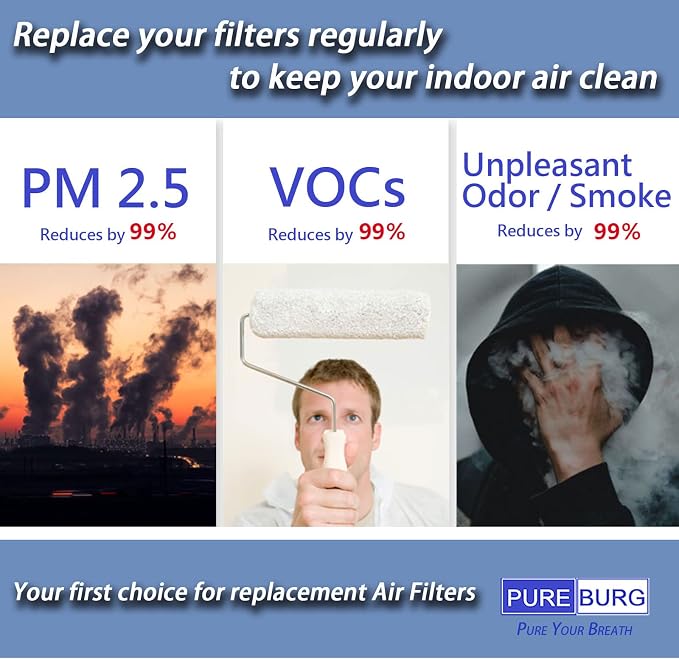 PUREBURG Replacement Filter Compatible - Image 5