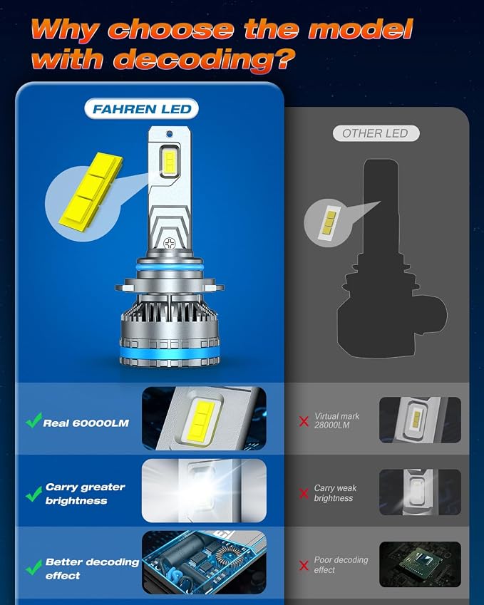 FAHREN 9006/HB4 Bulbs, 2025 Upgraded 120W 60000LM Fog Lighting Bulb - Image 3