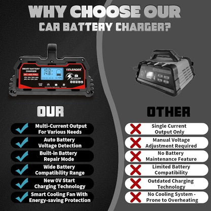 Battery Charger 40A, 12V/24V Lead Acid Smart Battery Charger, 12V LiFePO4 Car - Image 7