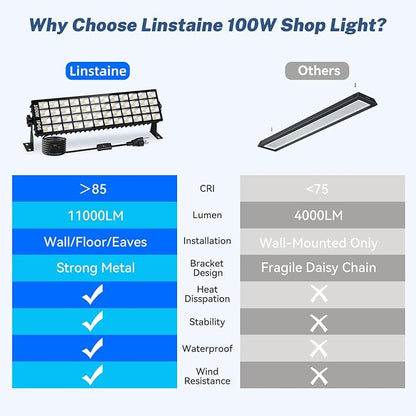 2 Pack LED Shop Lights, 100W 11000LM 3000K Warm White Plug in Garage Light - Image 8
