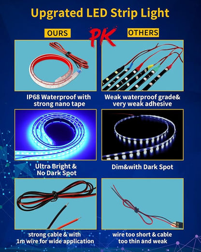 Blue Led Strip Lights, 24inch 12V Car LED Strip Light IP68 Waterproof Cuttable - Image 5