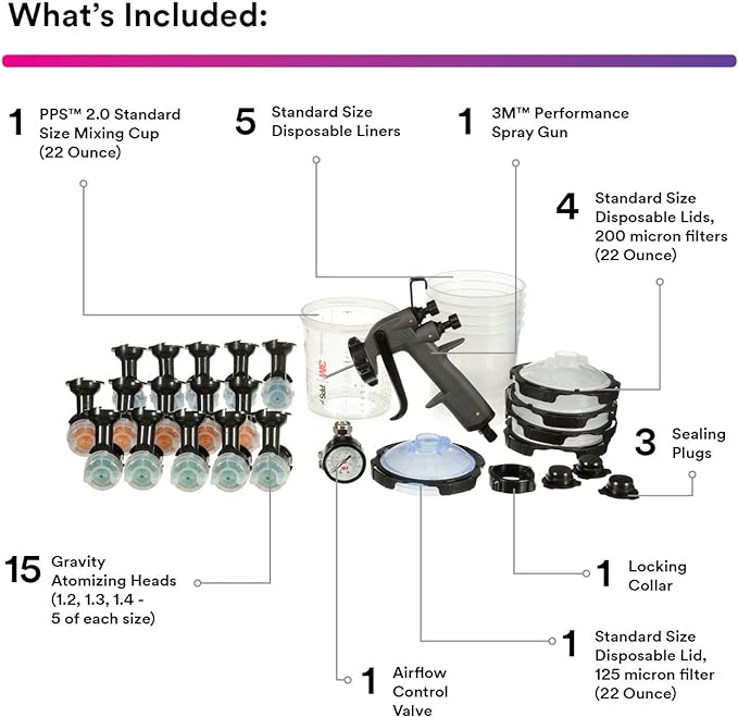 3M Performance Spray Gun Starter Kit, Includes PPS 2.0 Paint Spray Cup System - Image 2