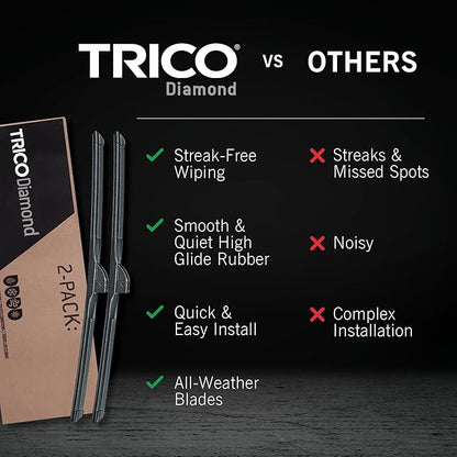 TRICO Diamond 20" + 20" Premium Automotive Replacement Windshield Wiper Blades - Image 3