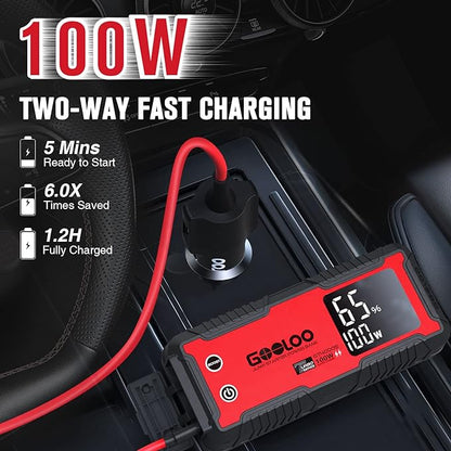 GOOLOO GT4000S Jump Starter 4000 Amp Car Starter 100W Two-Way Fast-Charging - Image 3