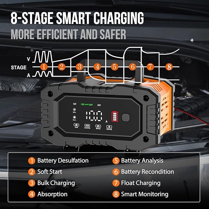 NEXPEAK NC202 10-Amp Battery Charger, 12V 24V LiFePO4 Lead Acid Portable Car - Image 3