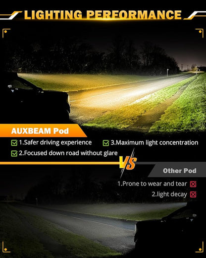Auxbeam 12 Inch LED Light Bar, 6 Modes Strobe Amber Pod Lights Yellow Fog Light - Image 3
