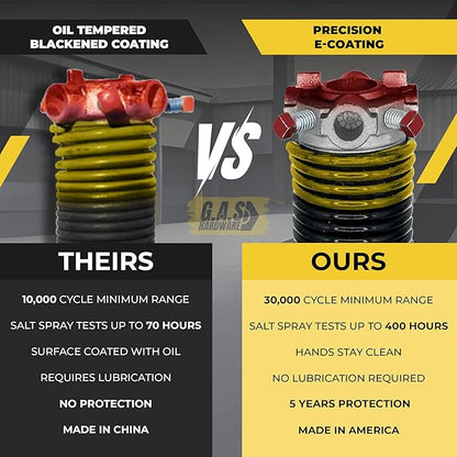 Garage Door Torsion Spring 250x1.75x33 Includes 1” Steel Bearing, Non-Slip - Image 3