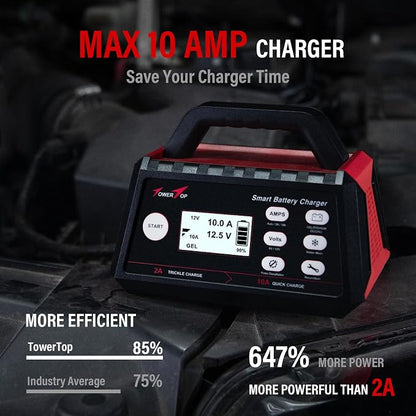 TowerTop Smart Car Battery Charger: 10A Battery Chargers 6V/12V Boat Battery - Image 2