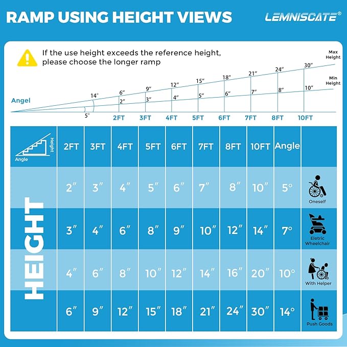 LEMNISCATE 10FT Wheelchair Ramp - Image 3