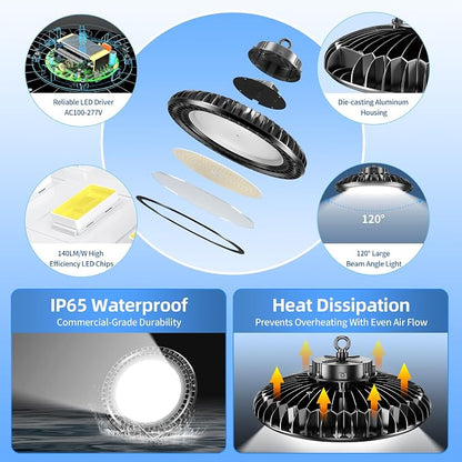 3 Pack 500W LED High Bay Light 72, 500LM DLC ETL Listed Industrial Grade UFO - Image 3